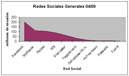 redes0409a